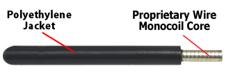 Flat Wire Monocoil Core