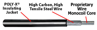 Flat Wire Monocoil Core