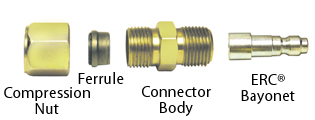 ERC Connector and ERC Bayonet